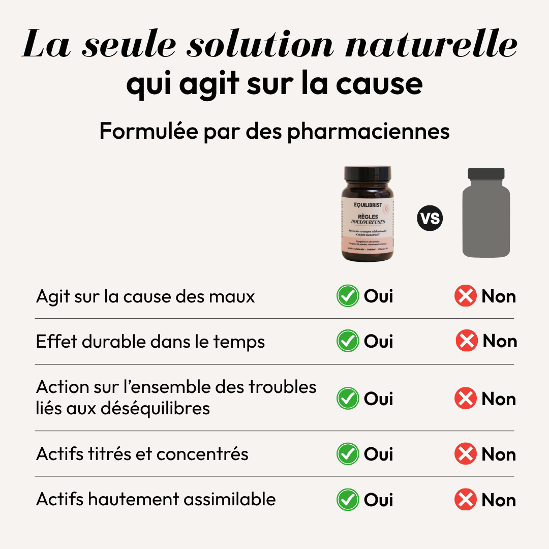 RÈGLES DOULOUREUSES (Cyclendo)