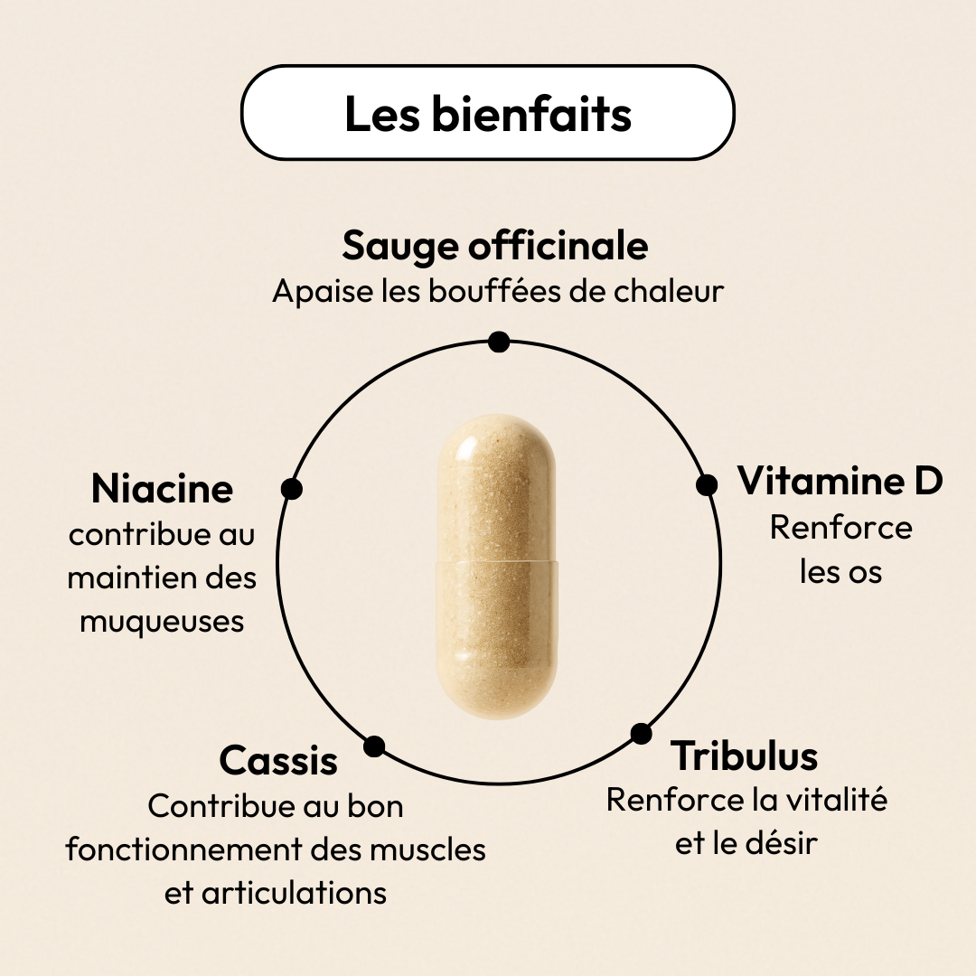 MÉNOPAUSE ACTIVE (Oemeno)