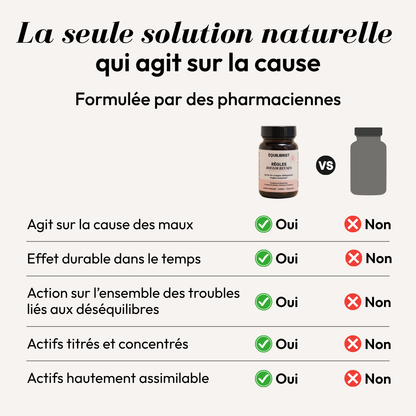 RÈGLES DOULOUREUSES (Cyclendo)