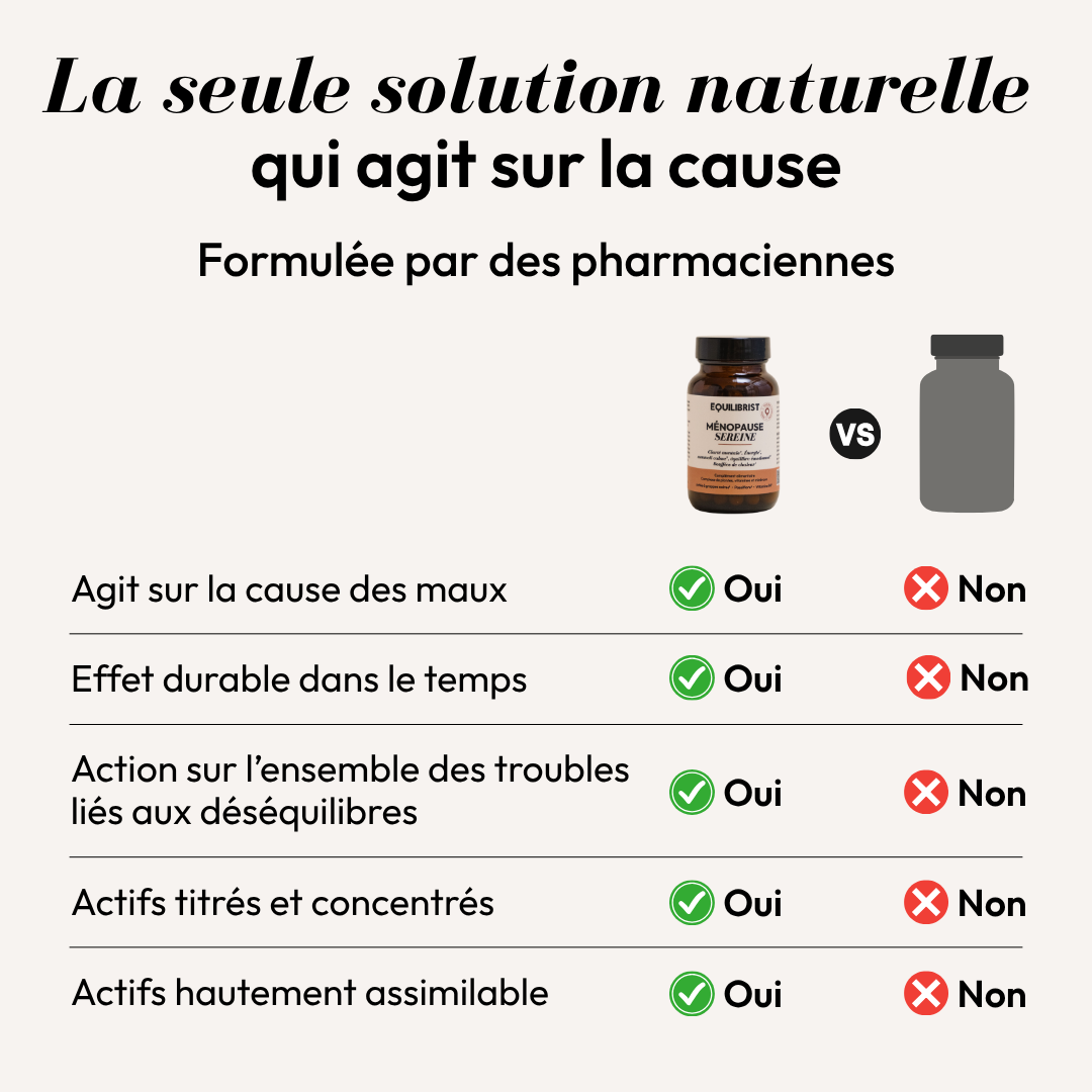 MÉNOPAUSE SEREINE (Oclimae)