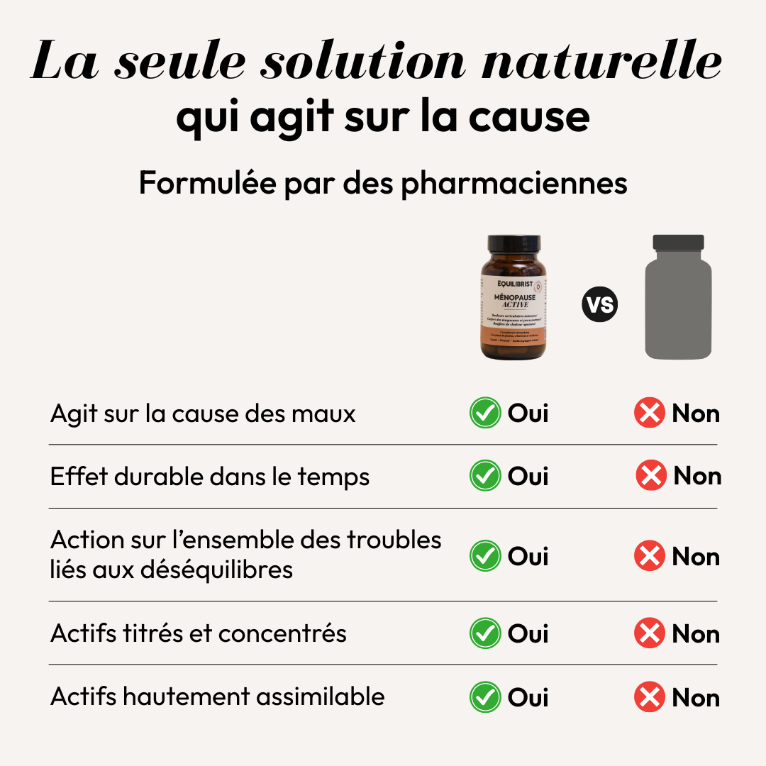 MÉNOPAUSE ACTIVE (Oemeno)