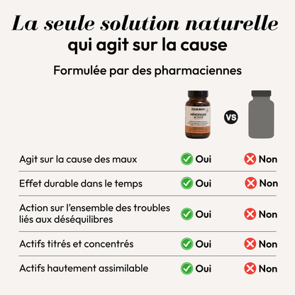 MÉNOPAUSE ACTIVE (Oemeno)