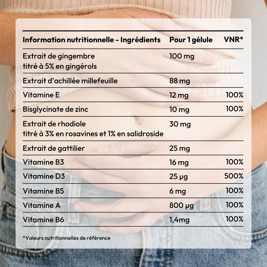 RÈGLES DOULOUREUSES (Cyclendo)